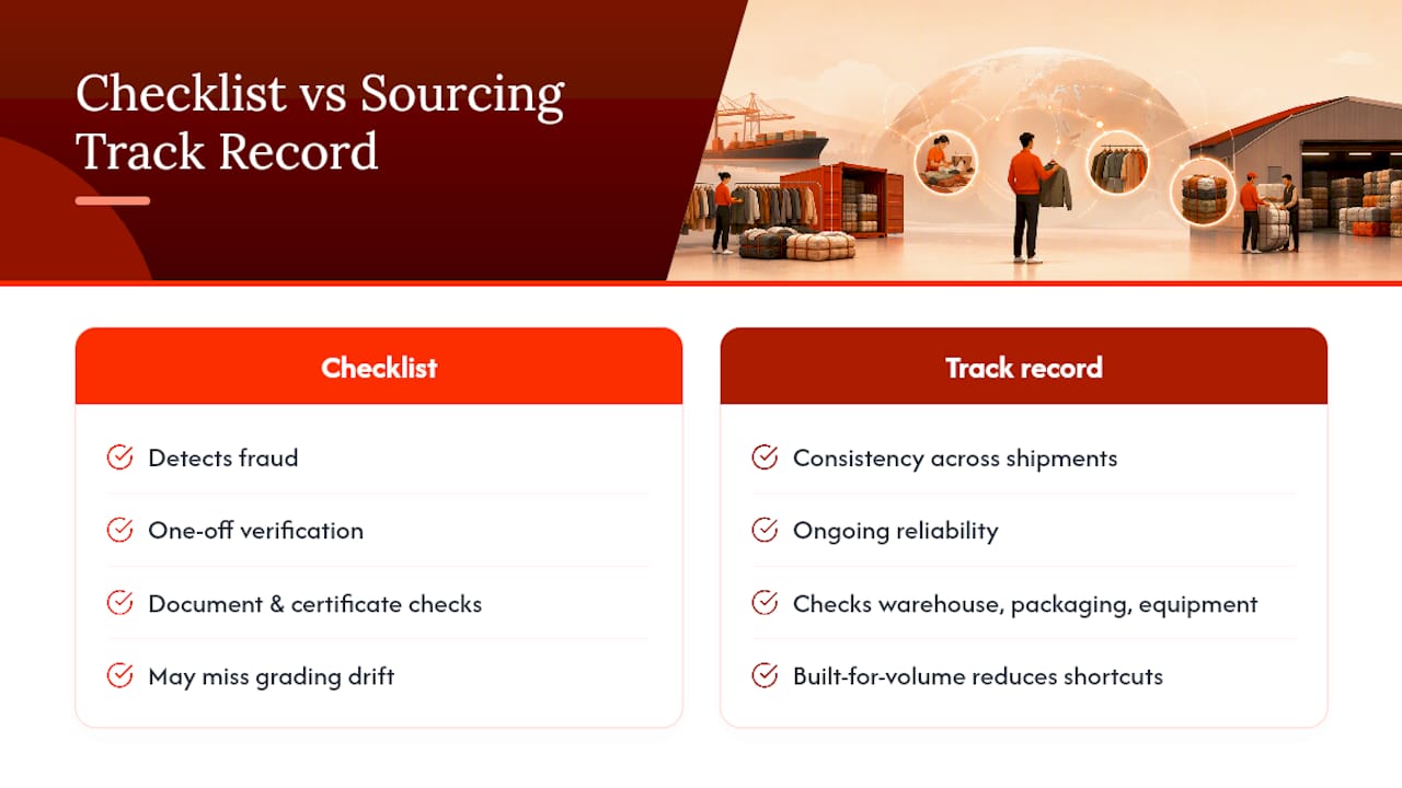 Why Sourcing Track Record Still Beats a Perfect Checklist — overview diagram