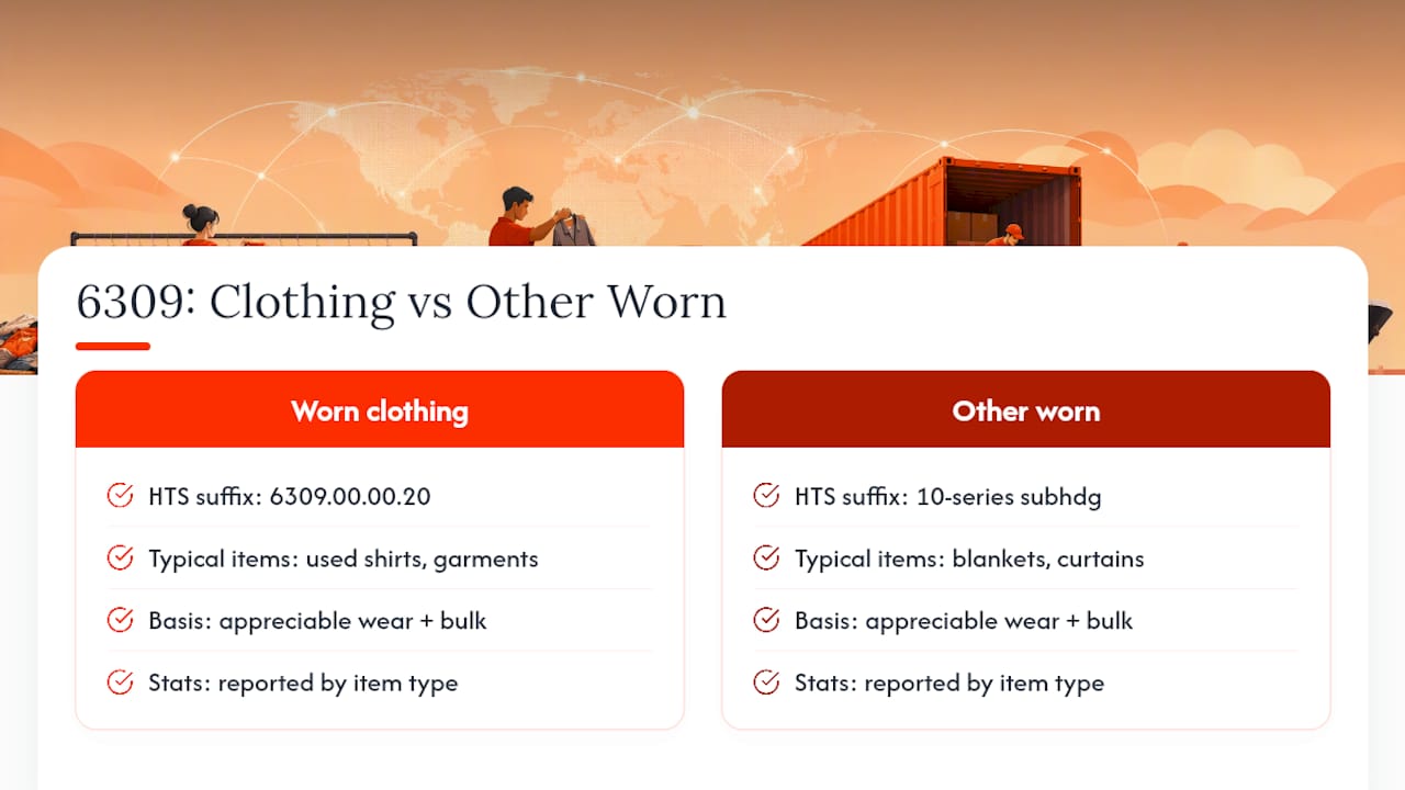 Diagram comparing HS Code 6309 subheadings for clothing vs other articles