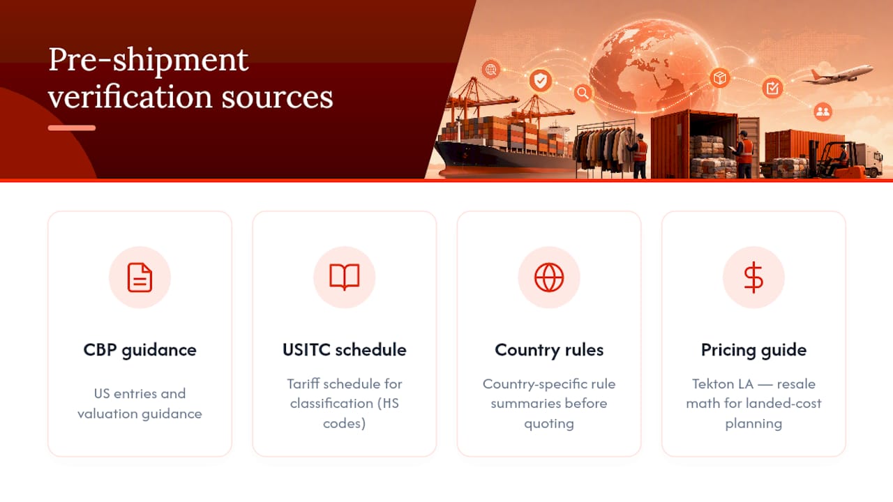 Where to Verify Rules Before You Ship — overview diagram