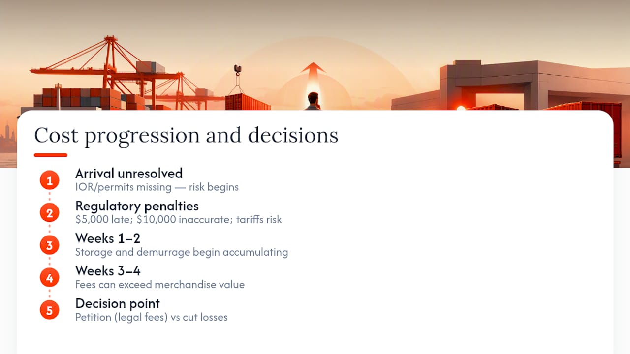 Import cost exposure and mitigation timeline
