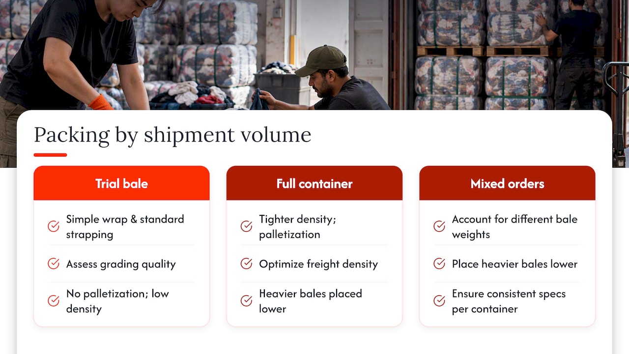 Packaging guidelines by shipment volume — overview diagram