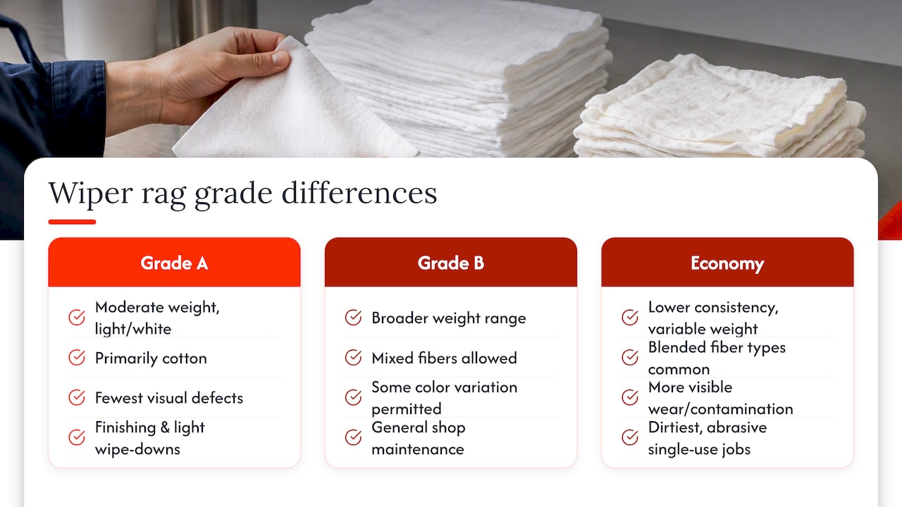 Understanding wiper rag quality grades: A, B, and economy — overview diagram
