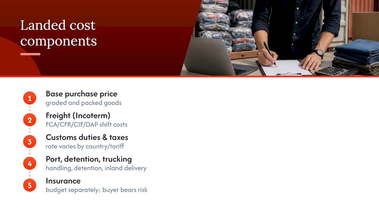 Complete cost breakdown: shipping, customs fees, taxes and extras — overview diagram
