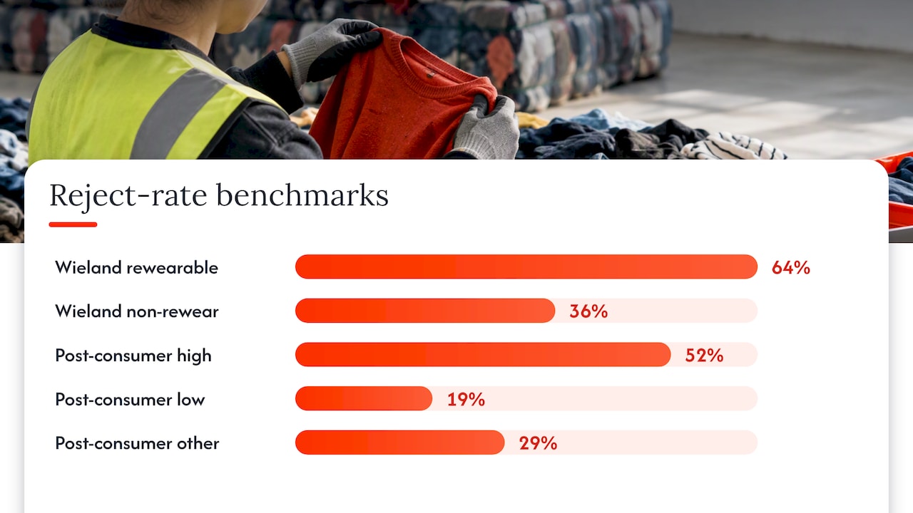 Comparison of clothing sorting rate benchmarks