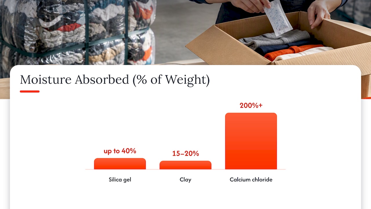 1. Which desiccant types suit clothing bales? — overview diagram
